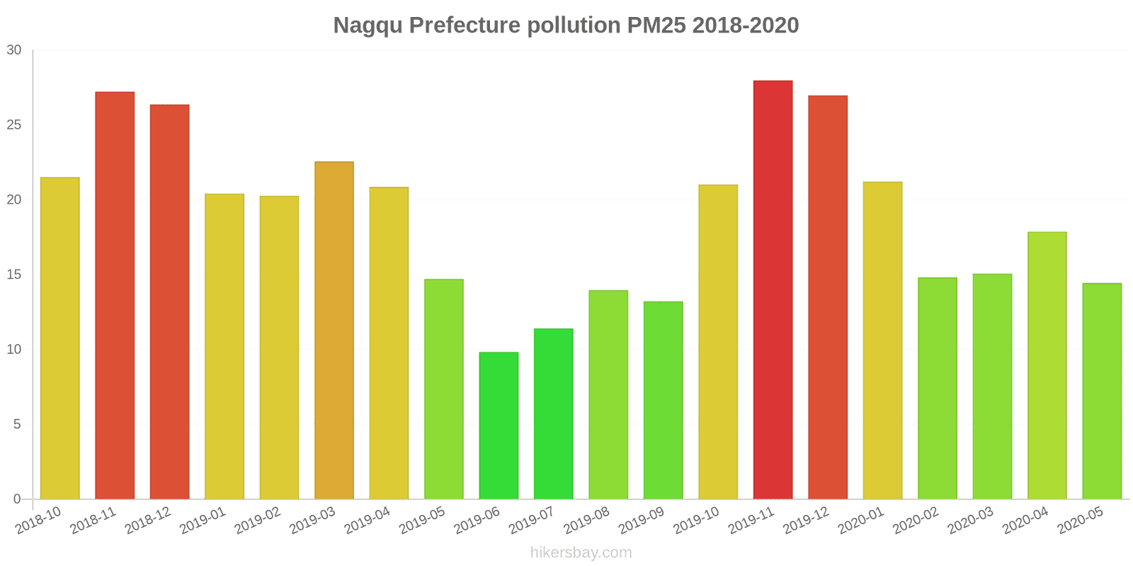pollution pm25 hikersbay.com