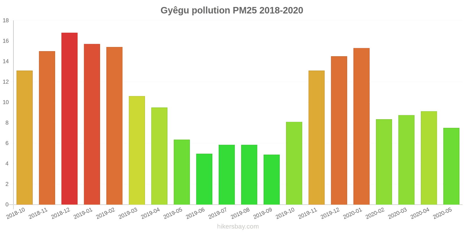 pollution pm25 hikersbay.com