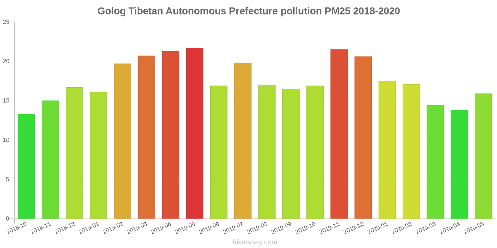 pollution pm25 hikersbay.com