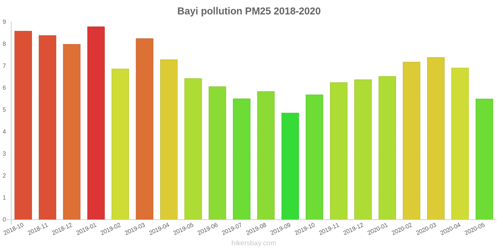 pollution pm25 hikersbay.com