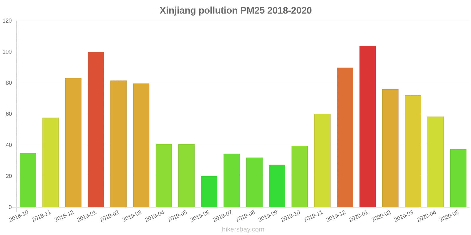 pollution pm25 hikersbay.com