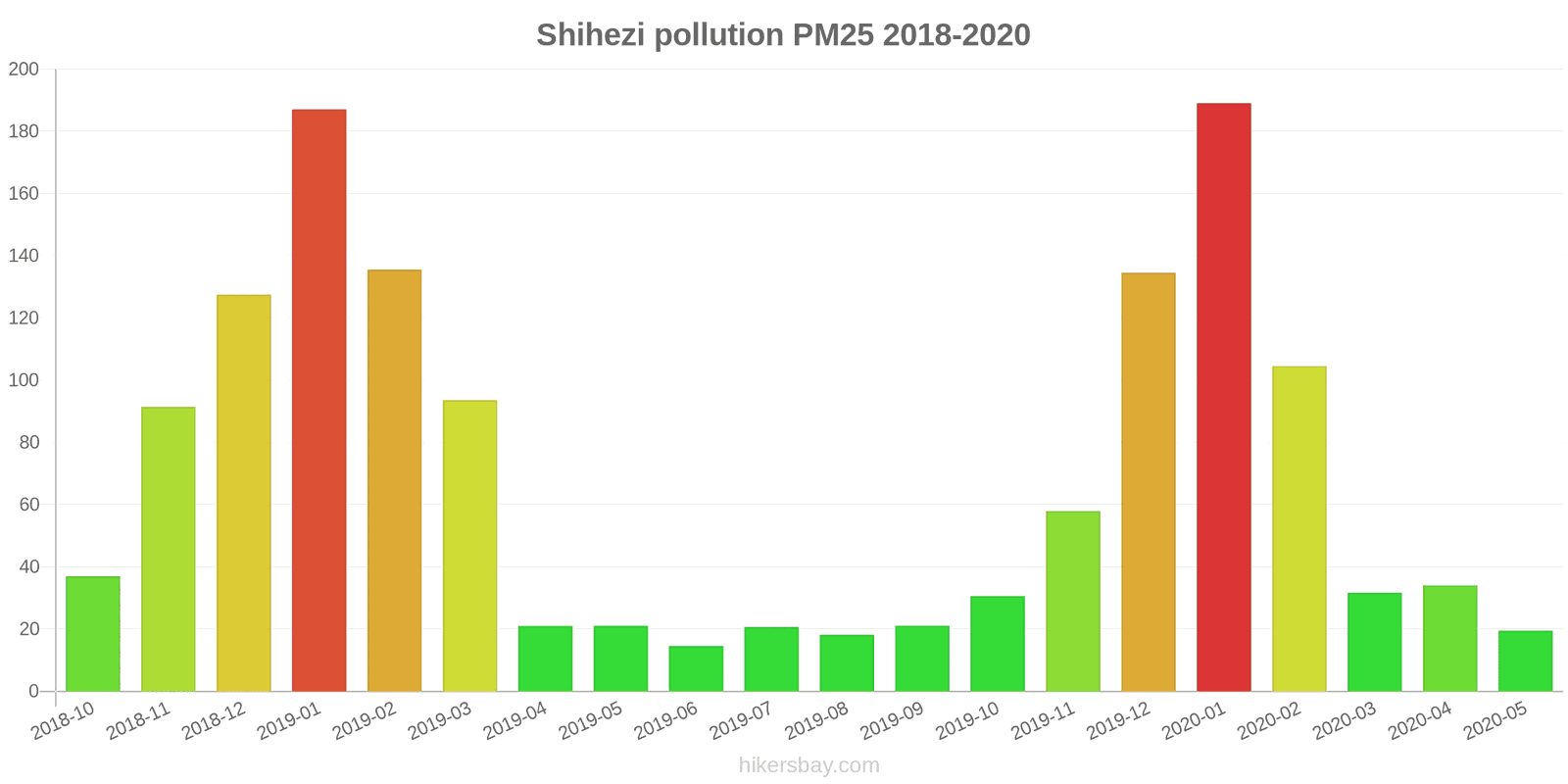 pollution pm25 hikersbay.com