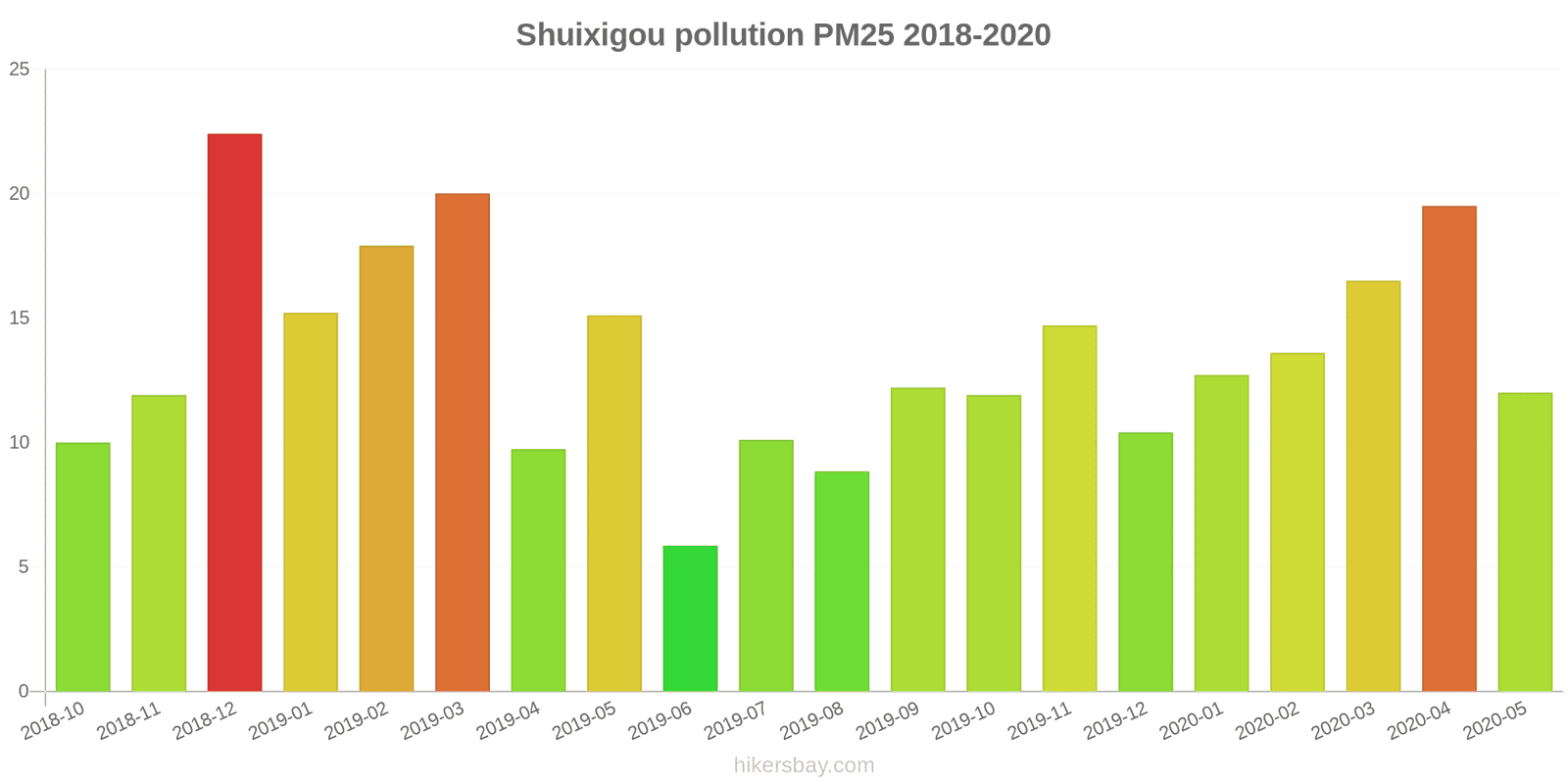 pollution pm25 hikersbay.com