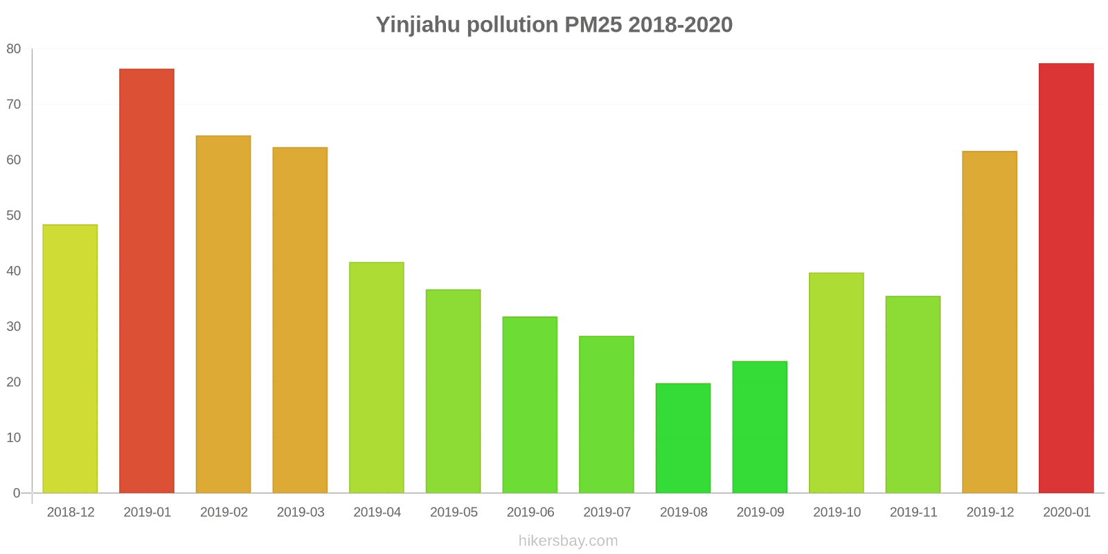 pollution pm25 hikersbay.com