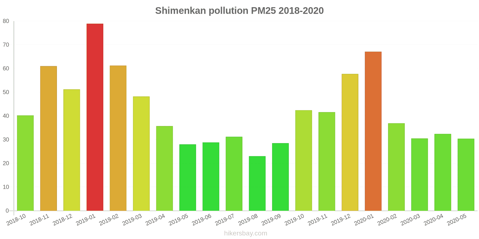 pollution pm25 hikersbay.com