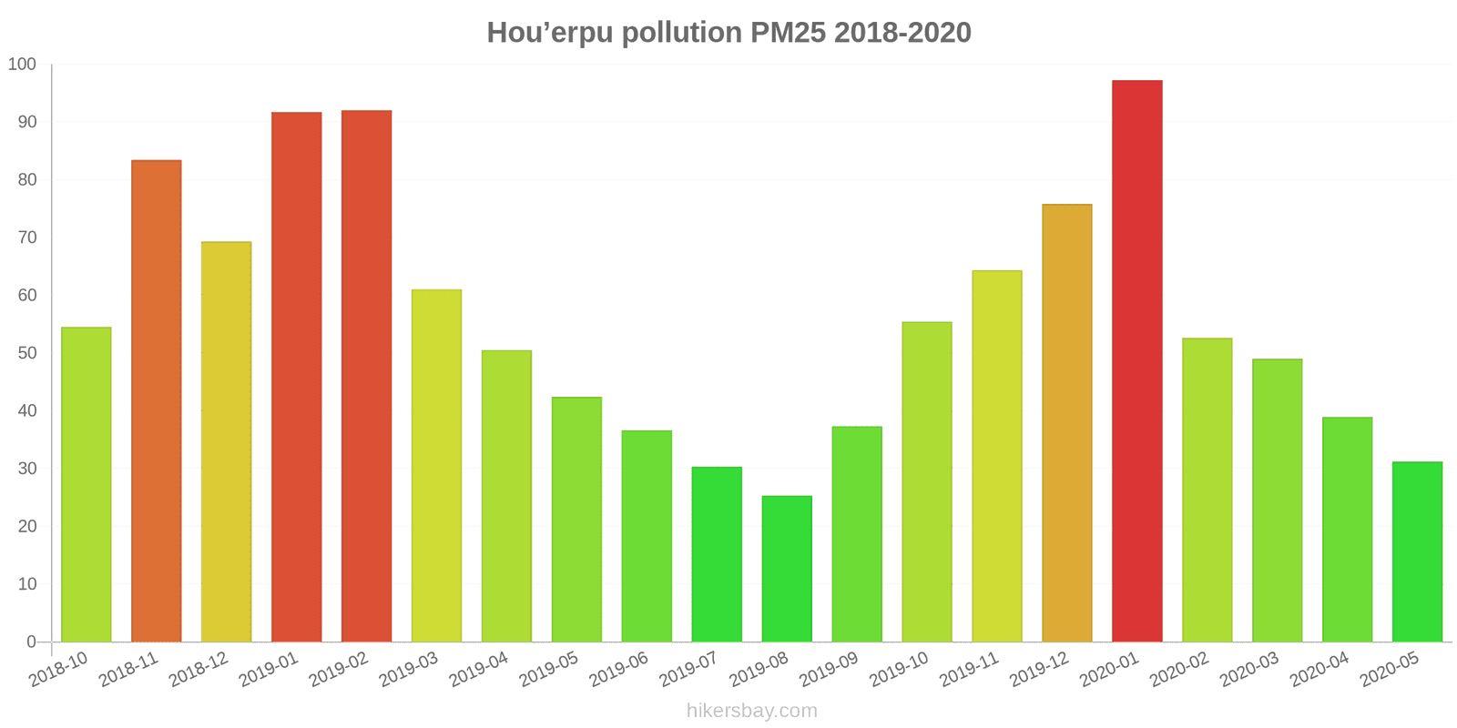 pollution pm25 hikersbay.com