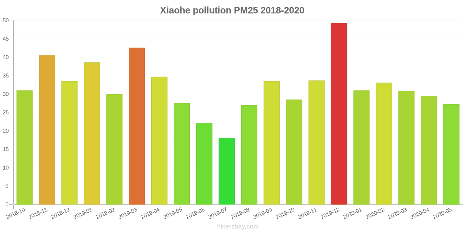 pollution pm25 hikersbay.com
