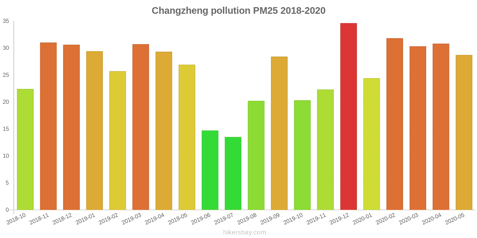 pollution pm25 hikersbay.com