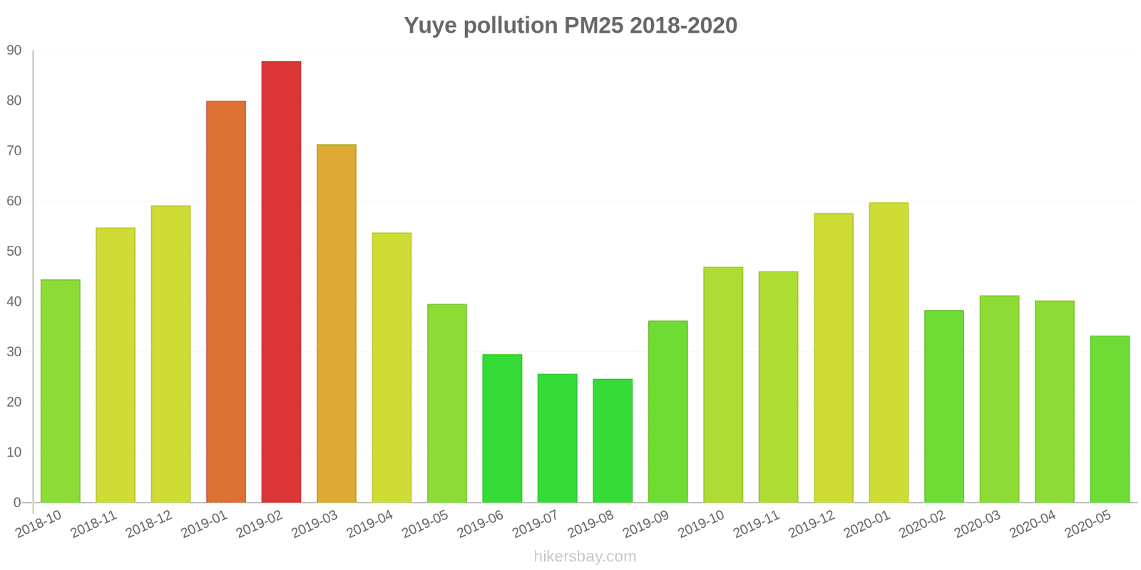 pollution pm25 hikersbay.com