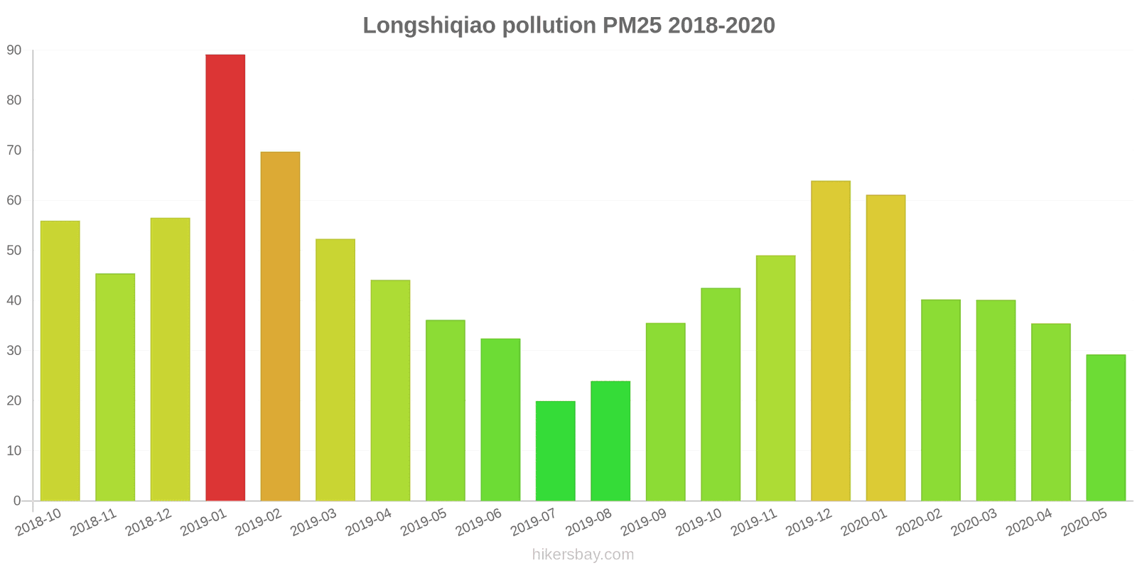 pollution pm25 hikersbay.com