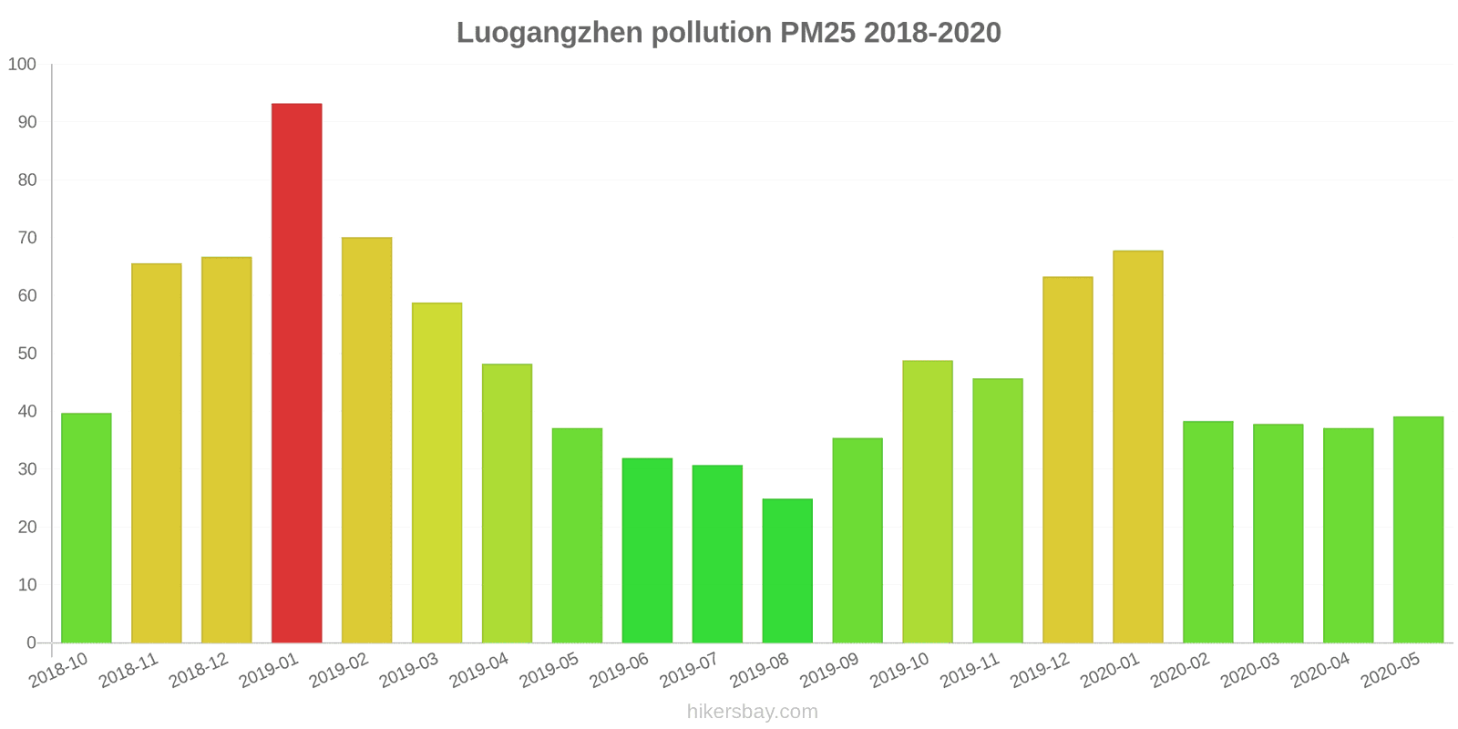 pollution pm25 hikersbay.com