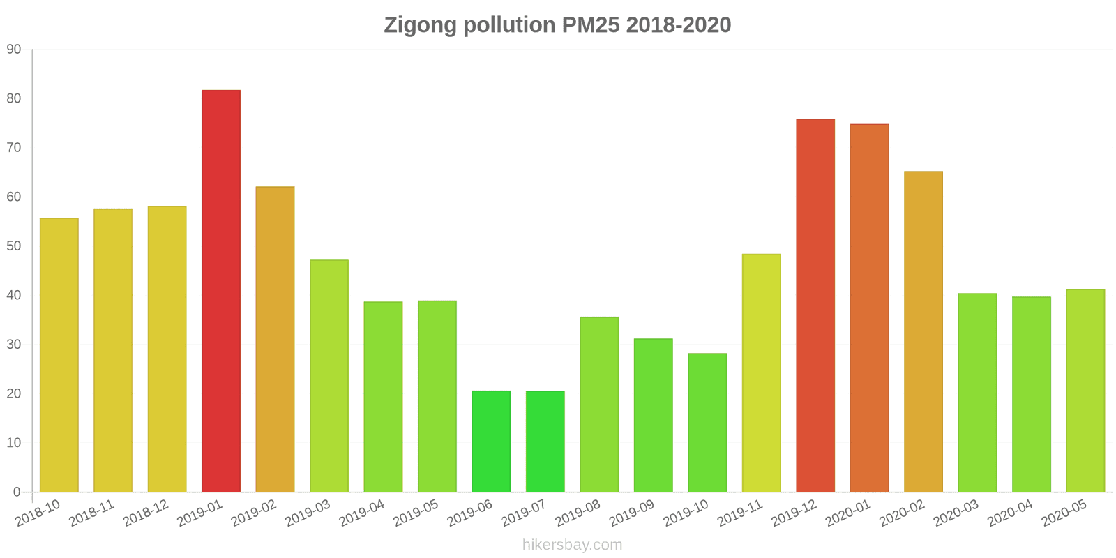 pollution pm25 hikersbay.com