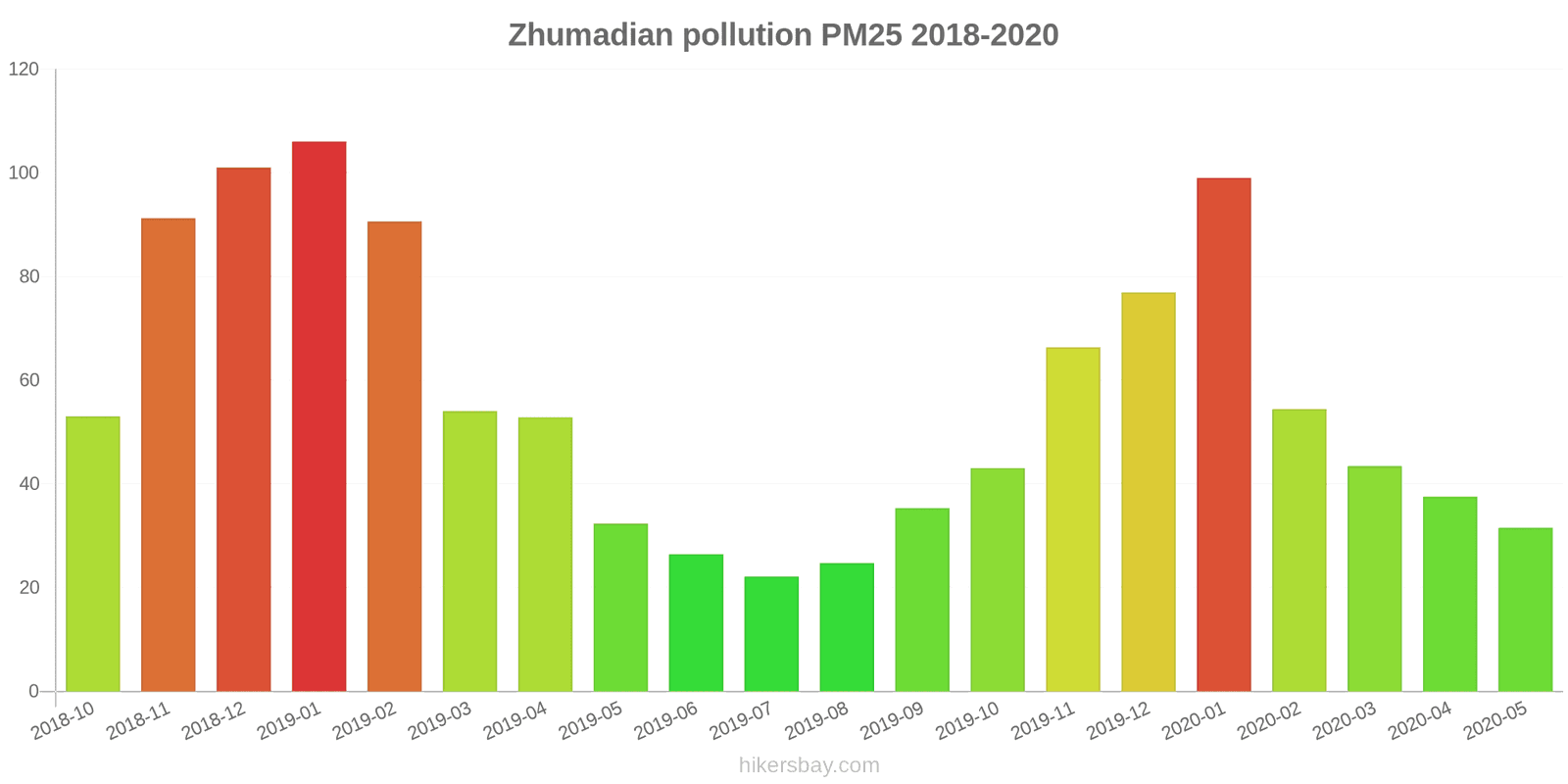 pollution pm25 hikersbay.com