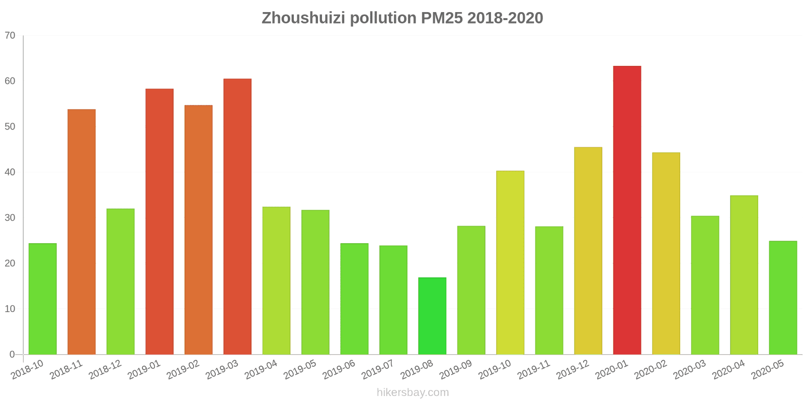 pollution pm25 hikersbay.com