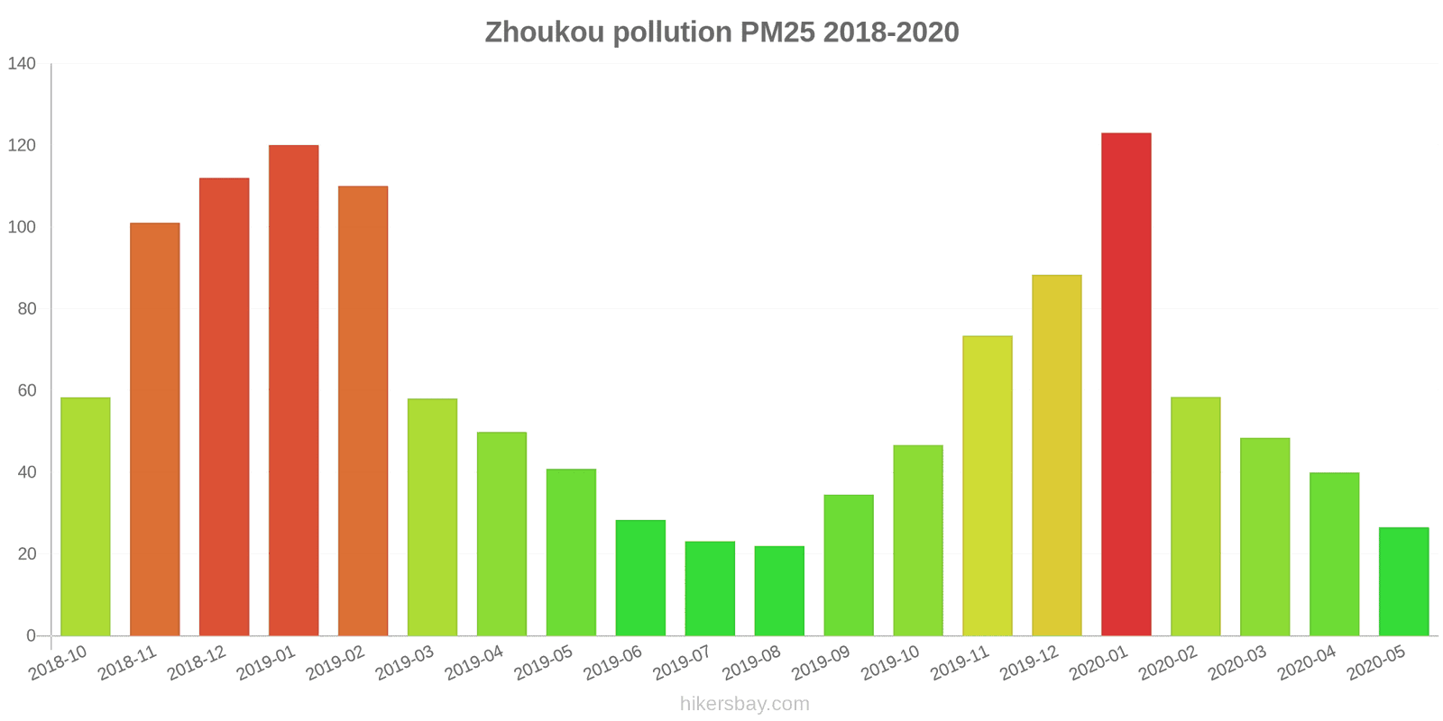 pollution pm25 hikersbay.com