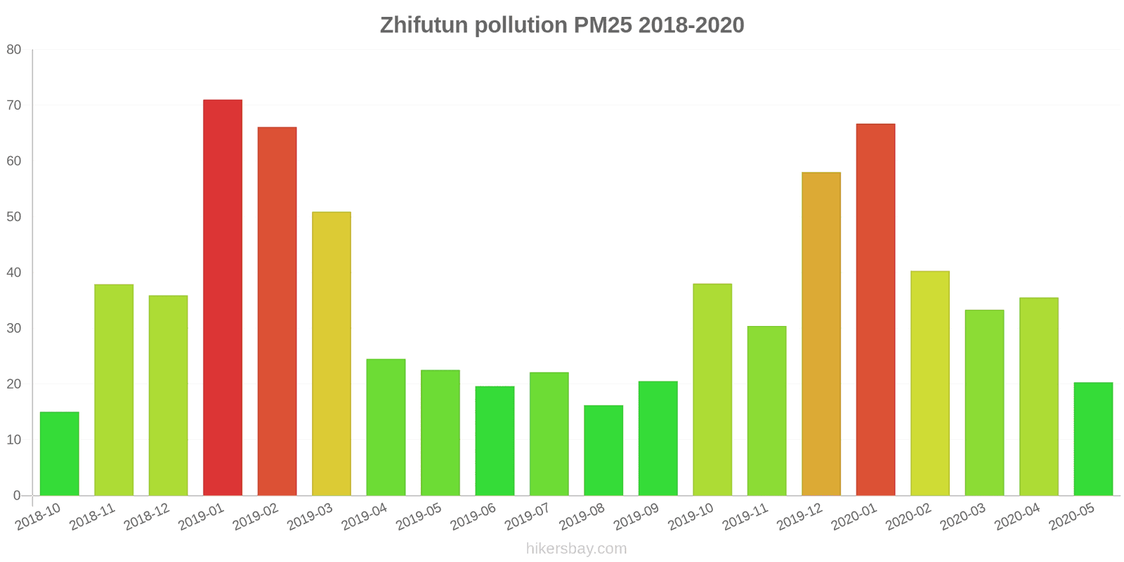 pollution pm25 hikersbay.com