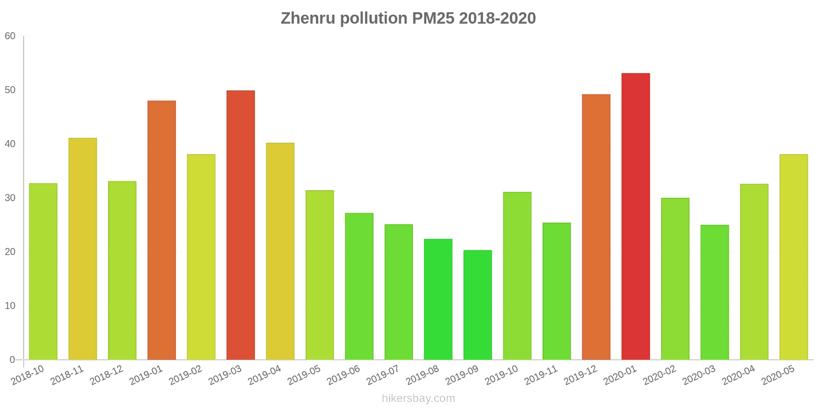 pollution pm25 hikersbay.com
