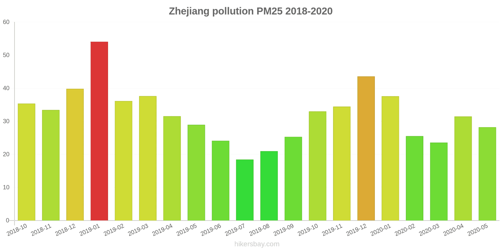 pollution pm25 hikersbay.com