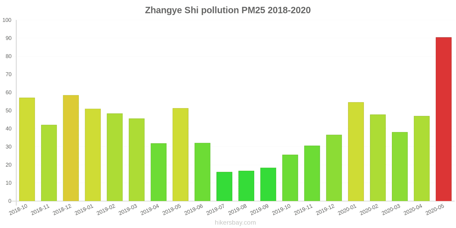 pollution pm25 hikersbay.com
