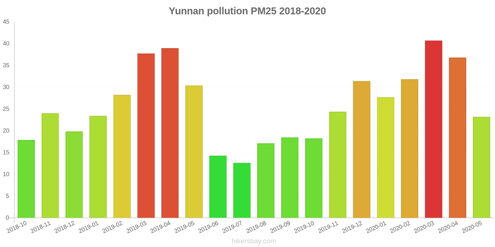 pollution pm25 hikersbay.com