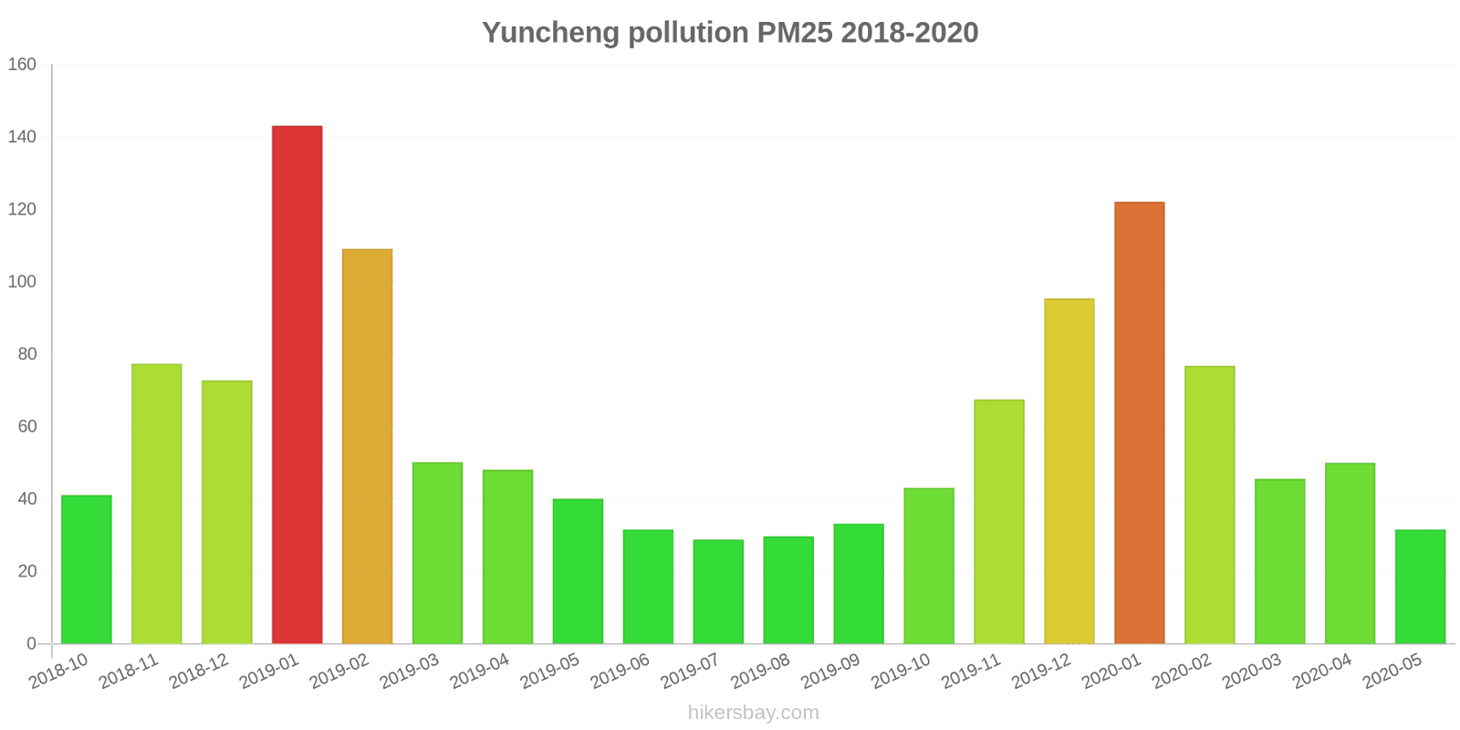 pollution pm25 hikersbay.com