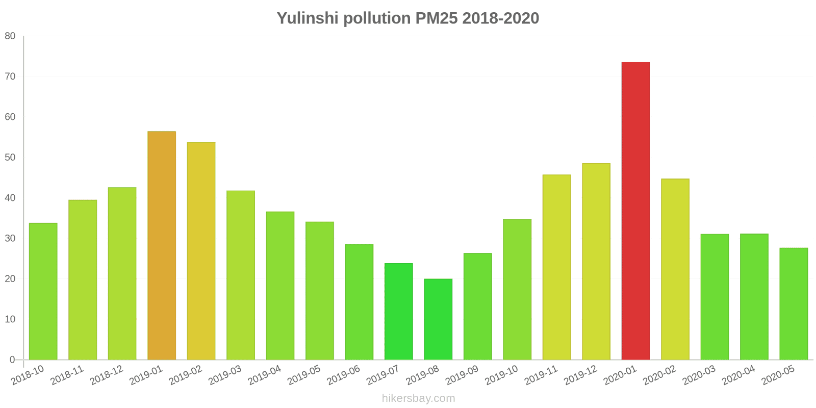 pollution pm25 hikersbay.com