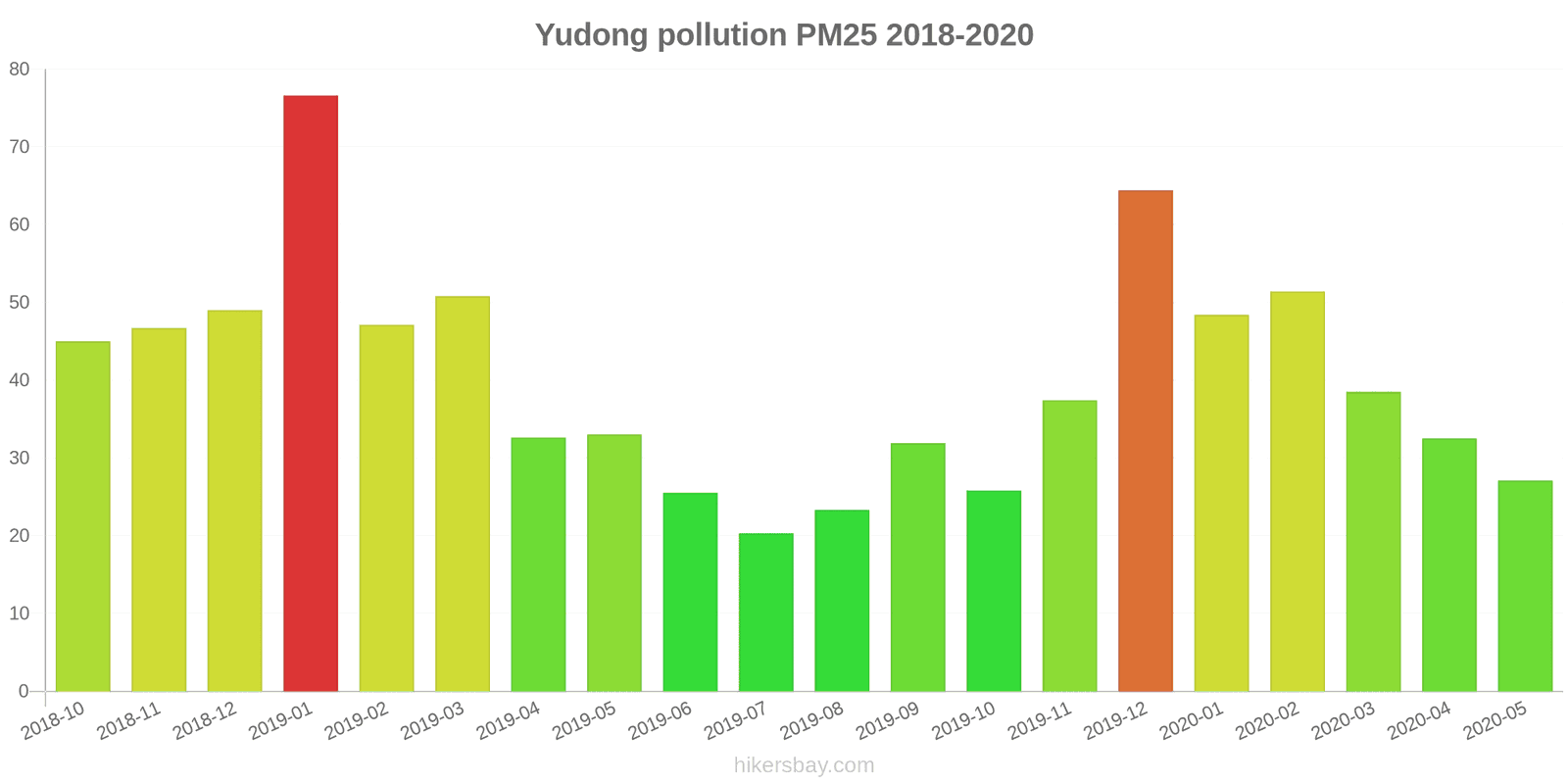 pollution pm25 hikersbay.com
