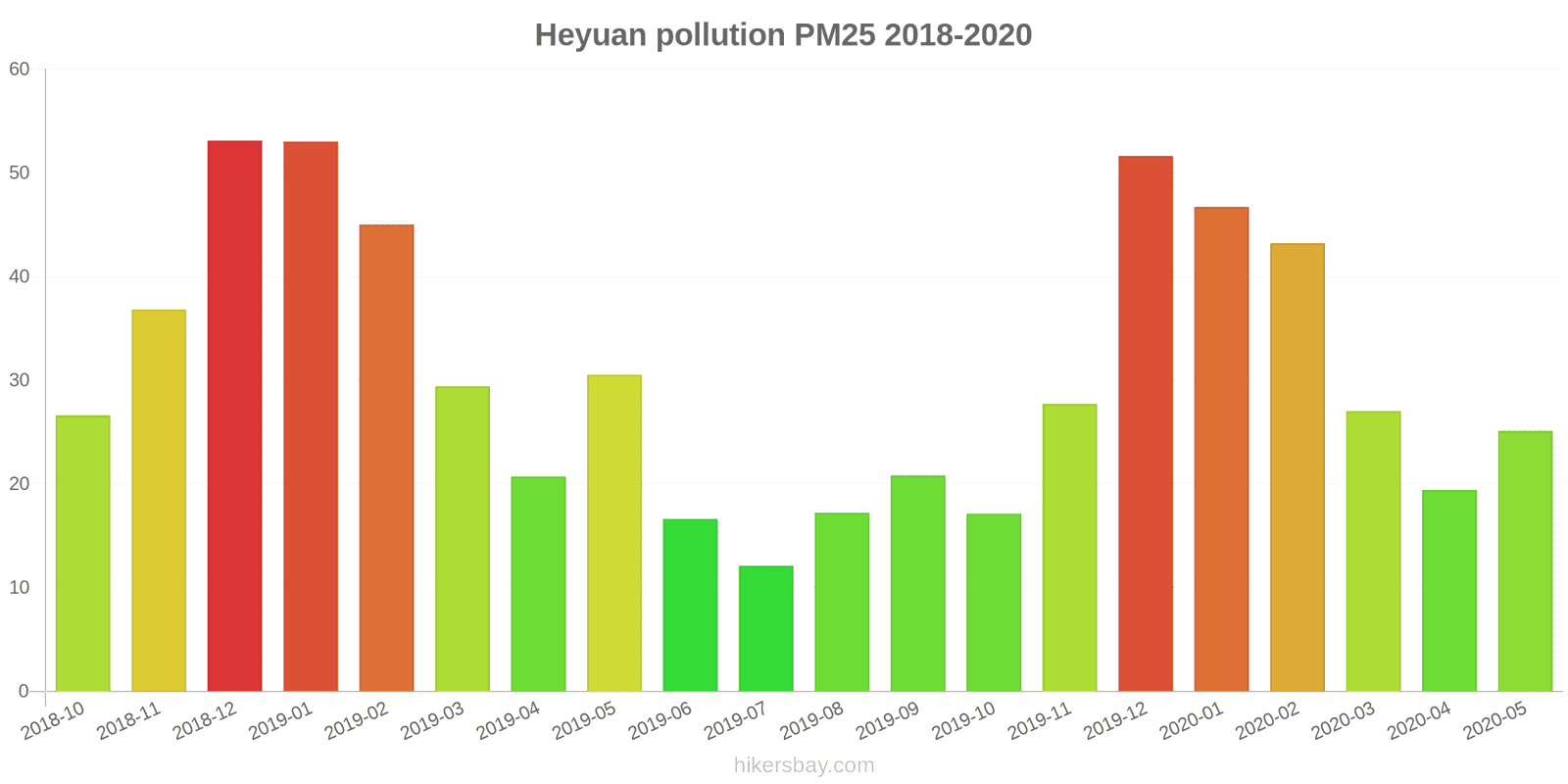 pollution pm25 hikersbay.com