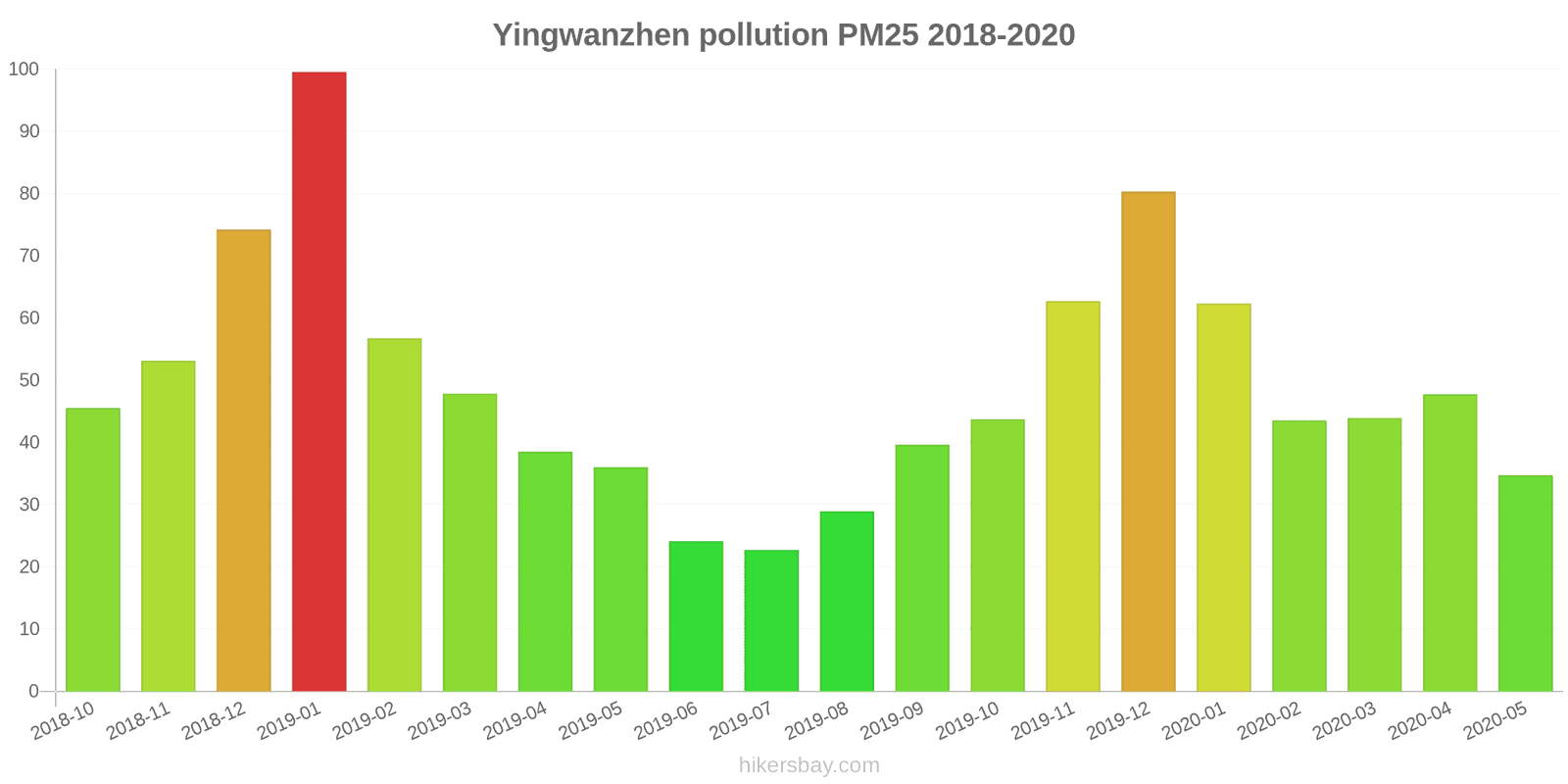 pollution pm25 hikersbay.com