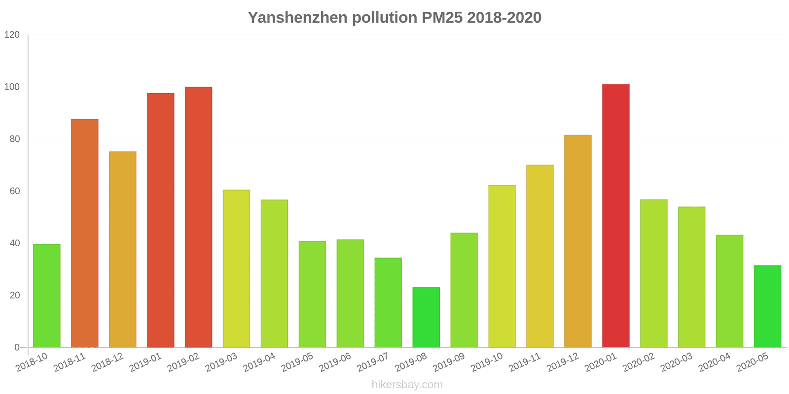 pollution pm25 hikersbay.com