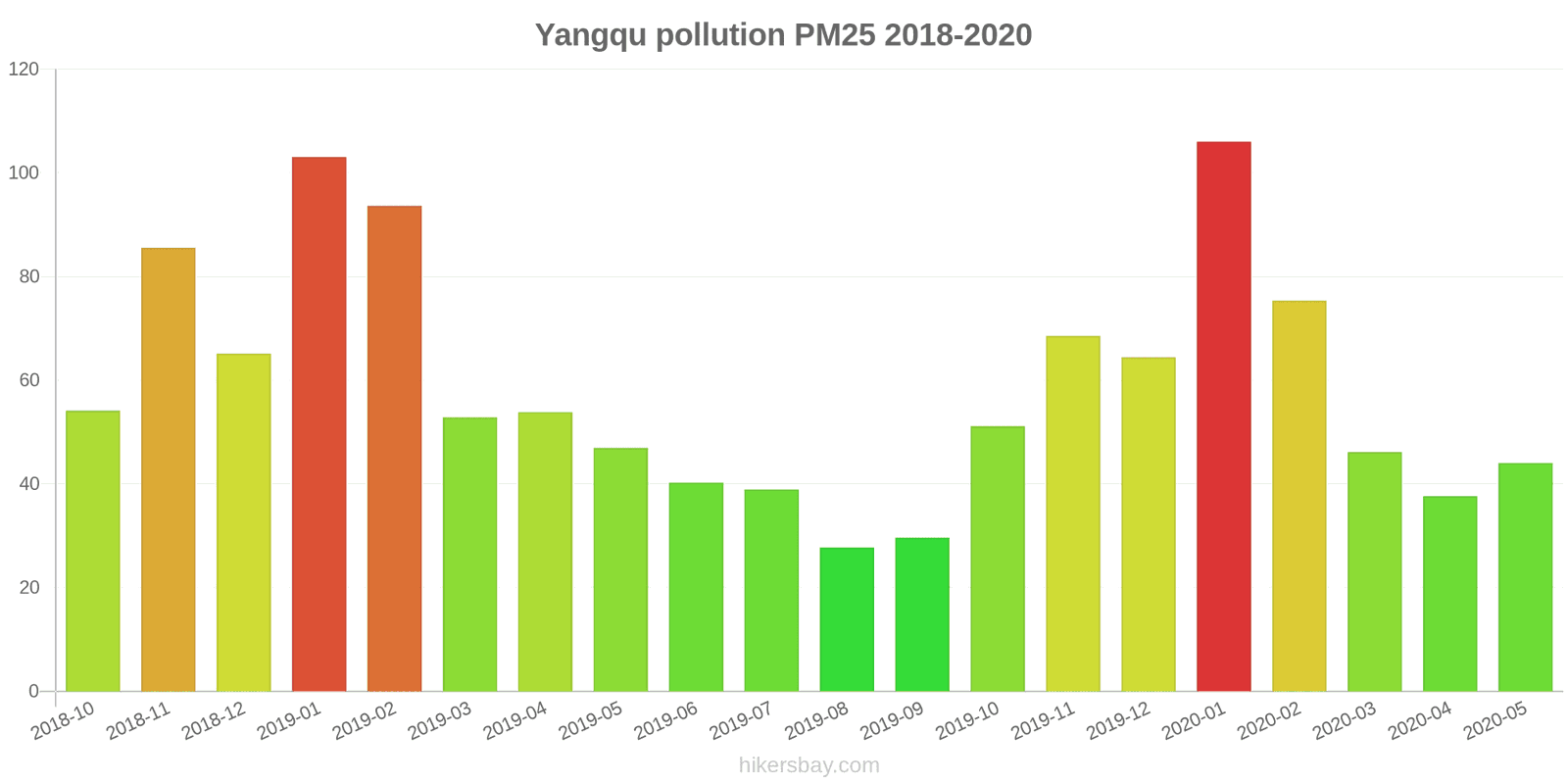 pollution pm25 hikersbay.com