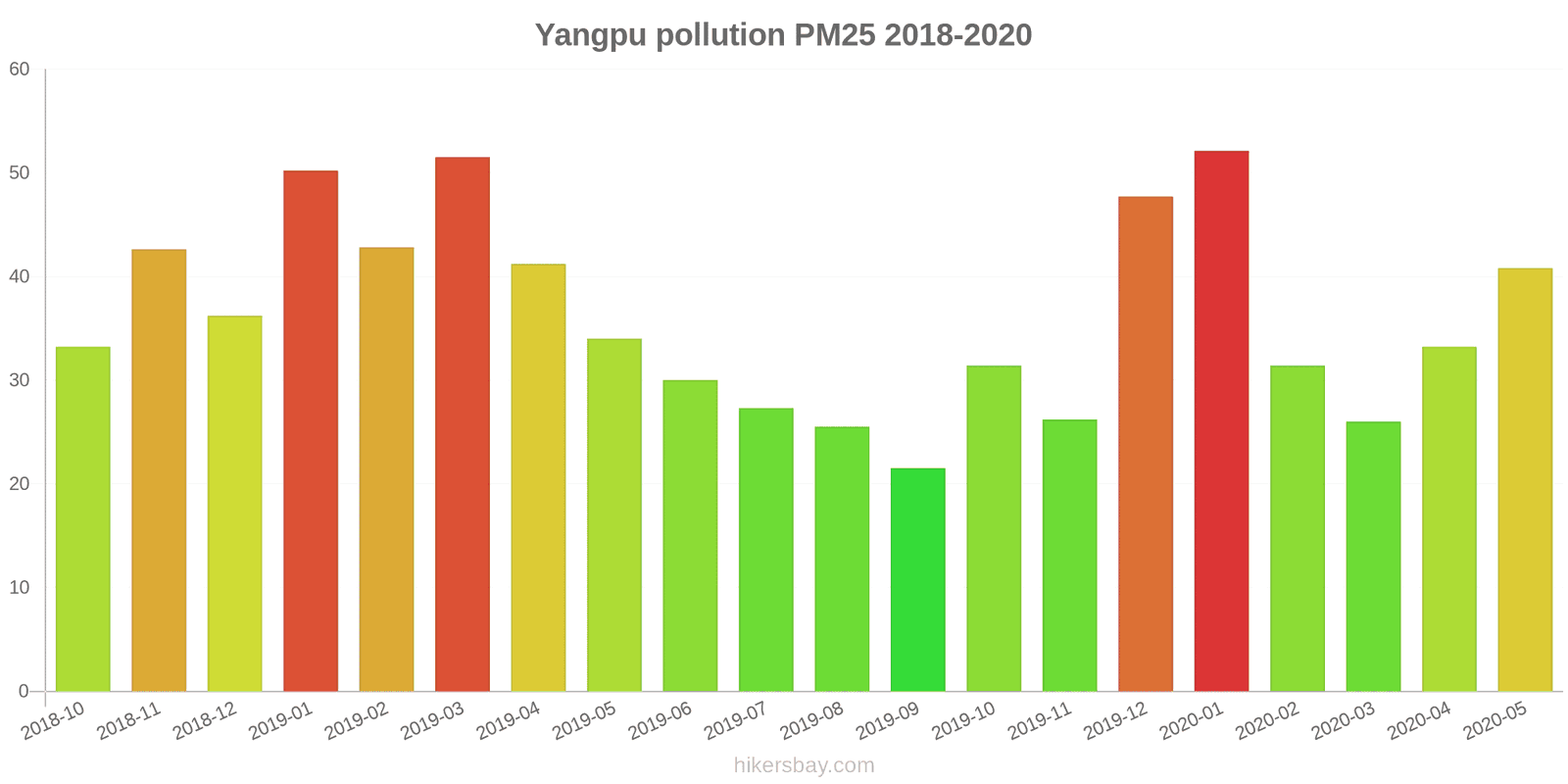 pollution pm25 hikersbay.com
