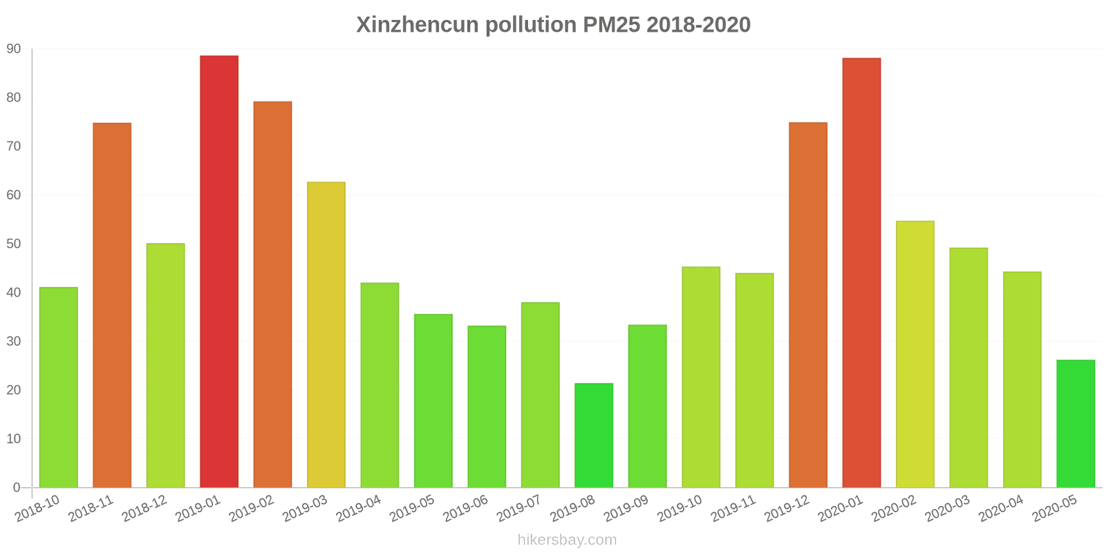 pollution pm25 hikersbay.com