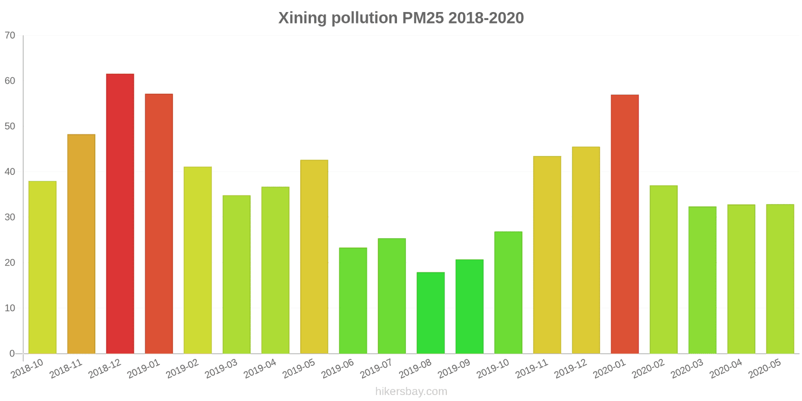 pollution pm25 hikersbay.com