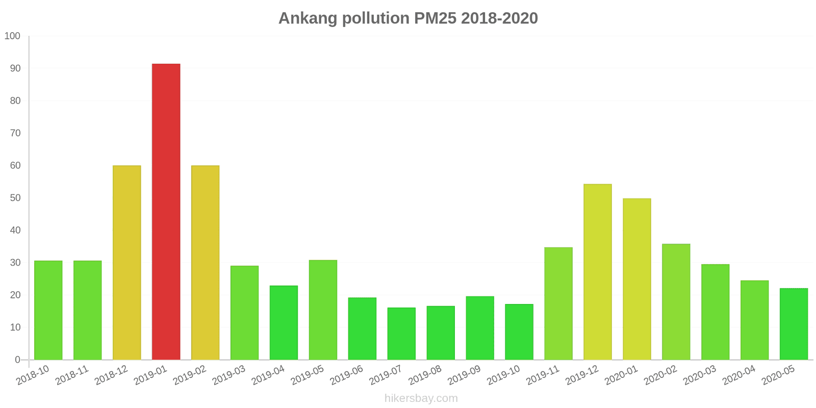 pollution pm25 hikersbay.com