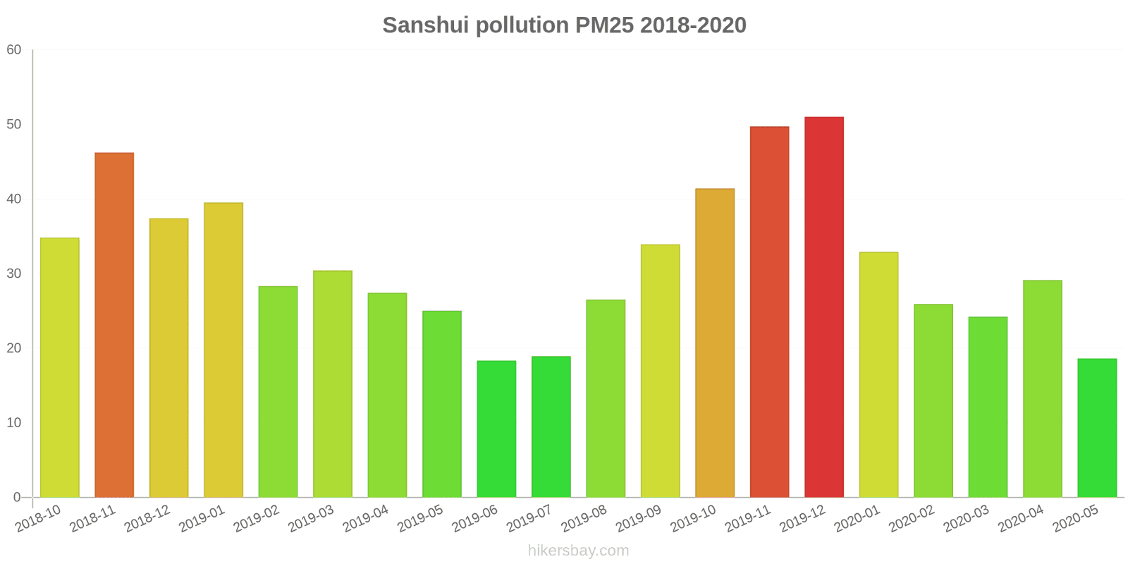 pollution pm25 hikersbay.com