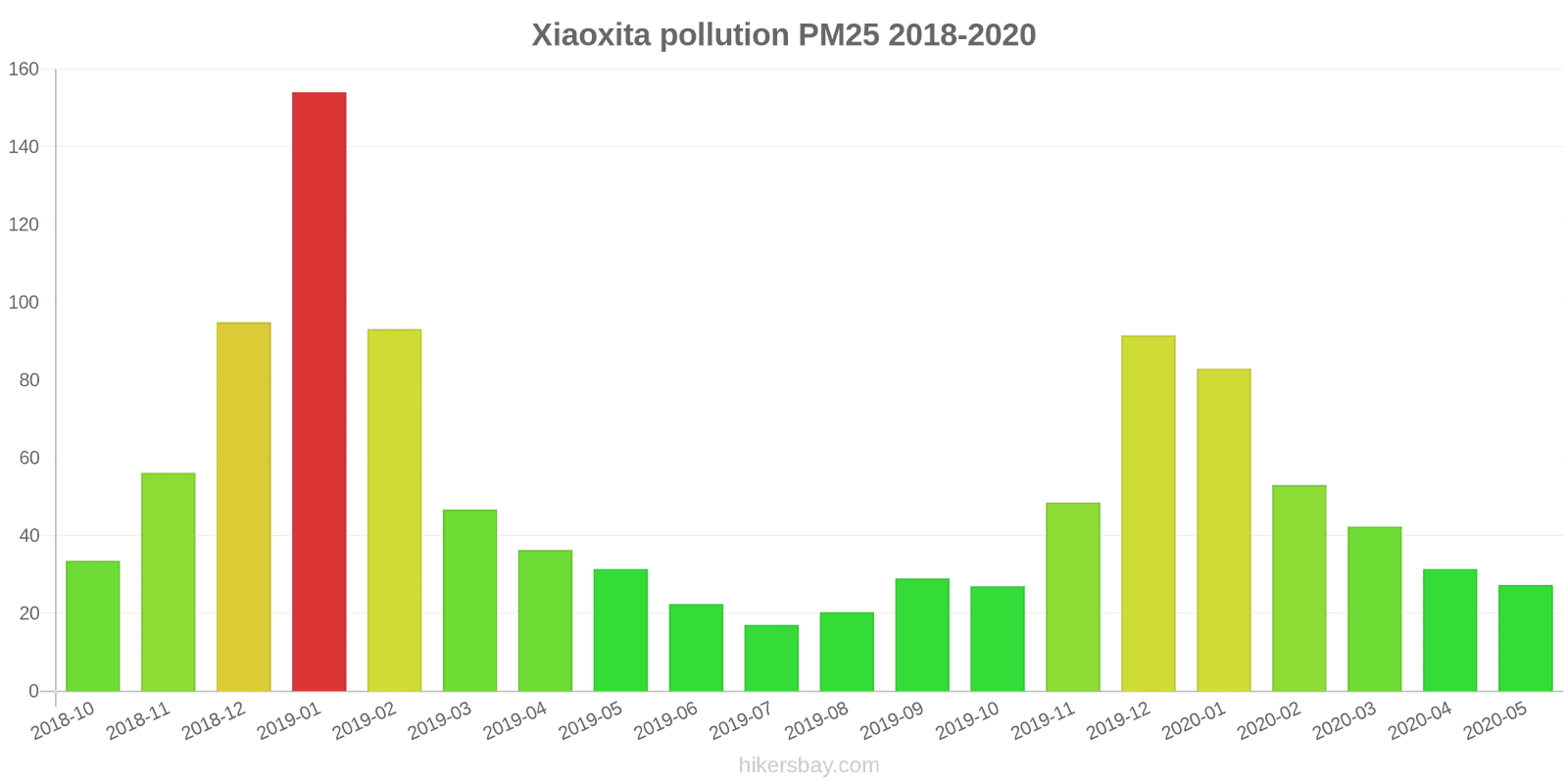 pollution pm25 hikersbay.com
