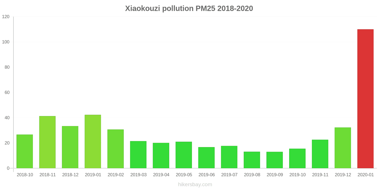 pollution pm25 hikersbay.com