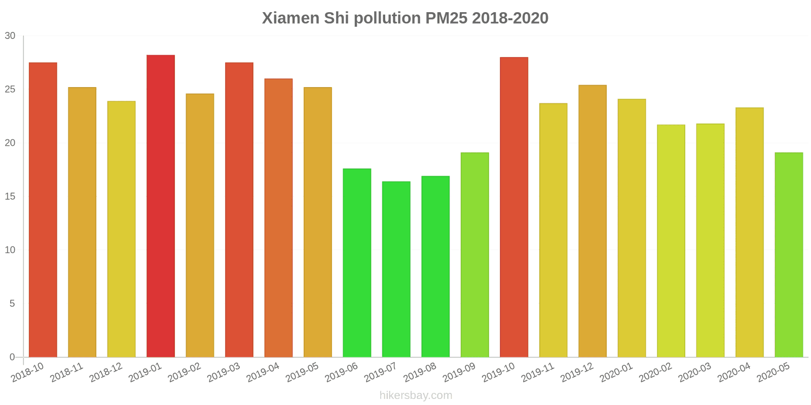 pollution pm25 hikersbay.com