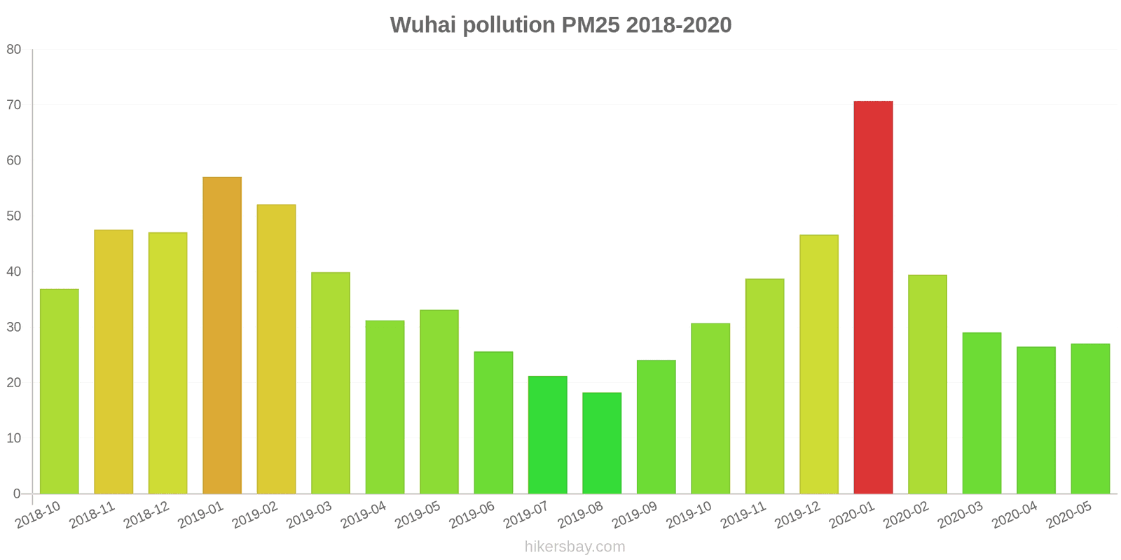 pollution pm25 hikersbay.com