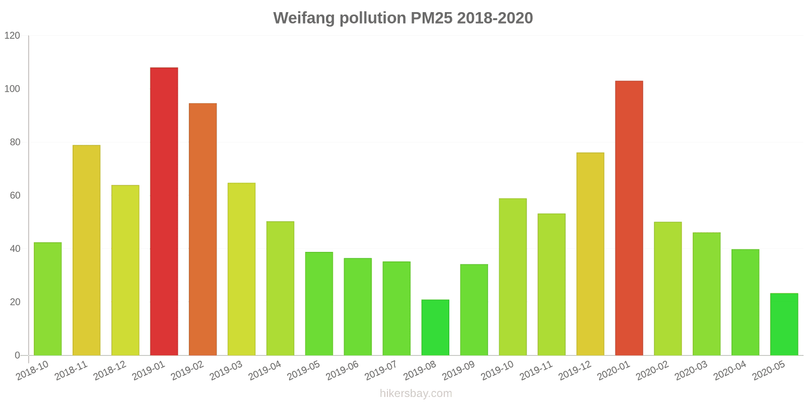 pollution pm25 hikersbay.com
