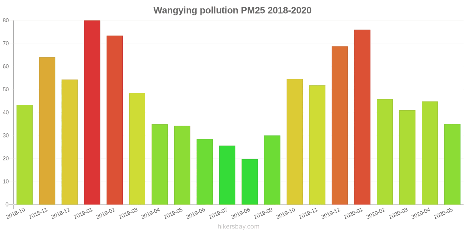 pollution pm25 hikersbay.com
