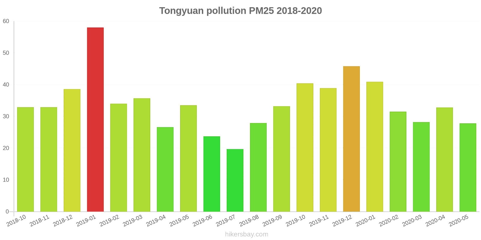 pollution pm25 hikersbay.com