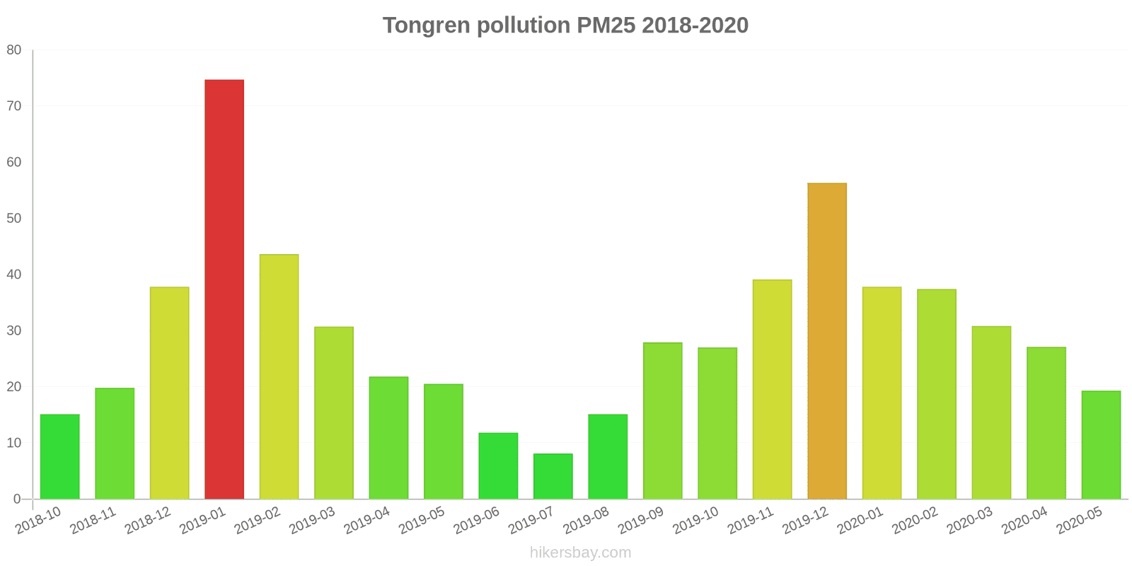 pollution pm25 hikersbay.com