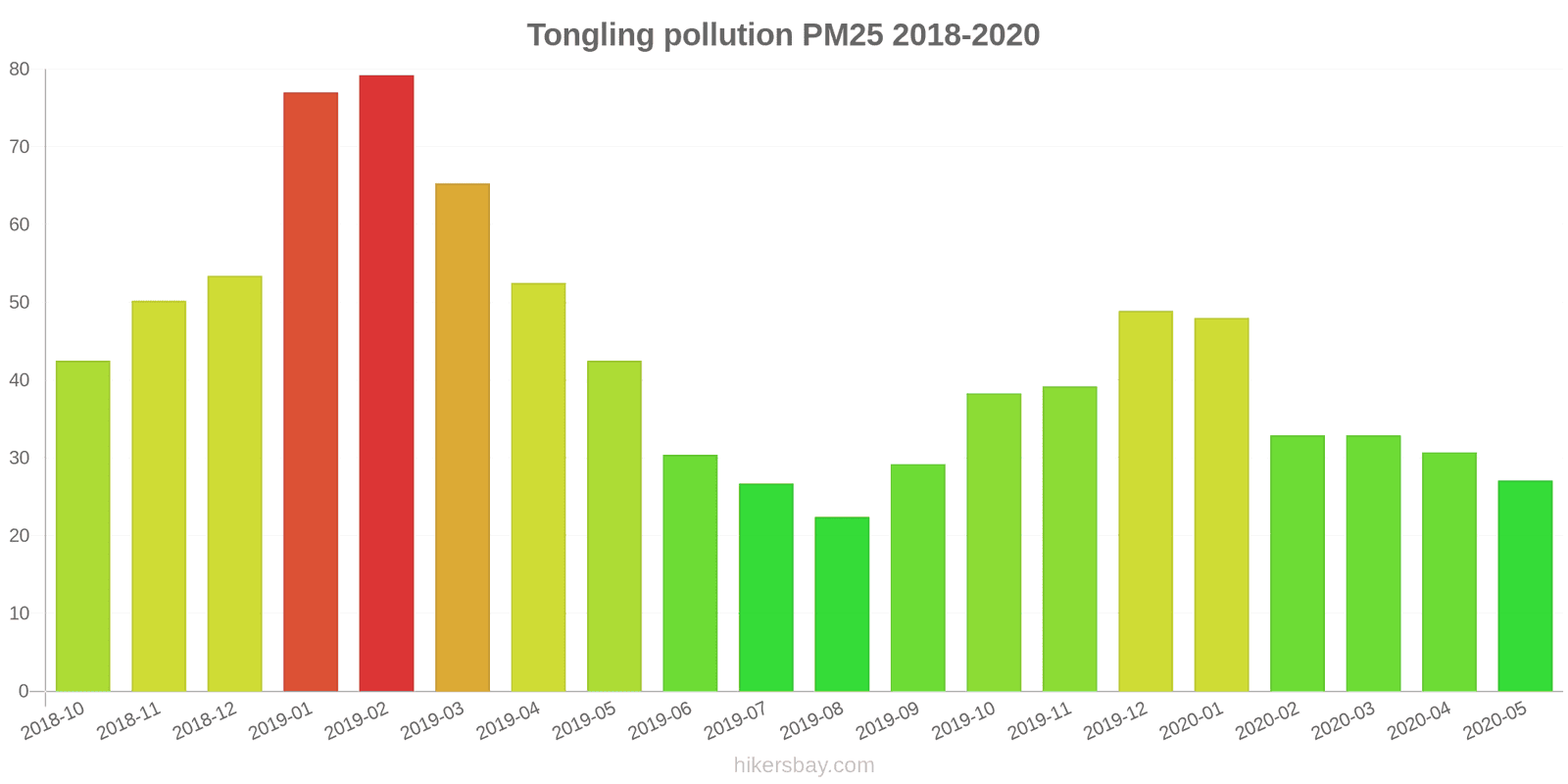 pollution pm25 hikersbay.com