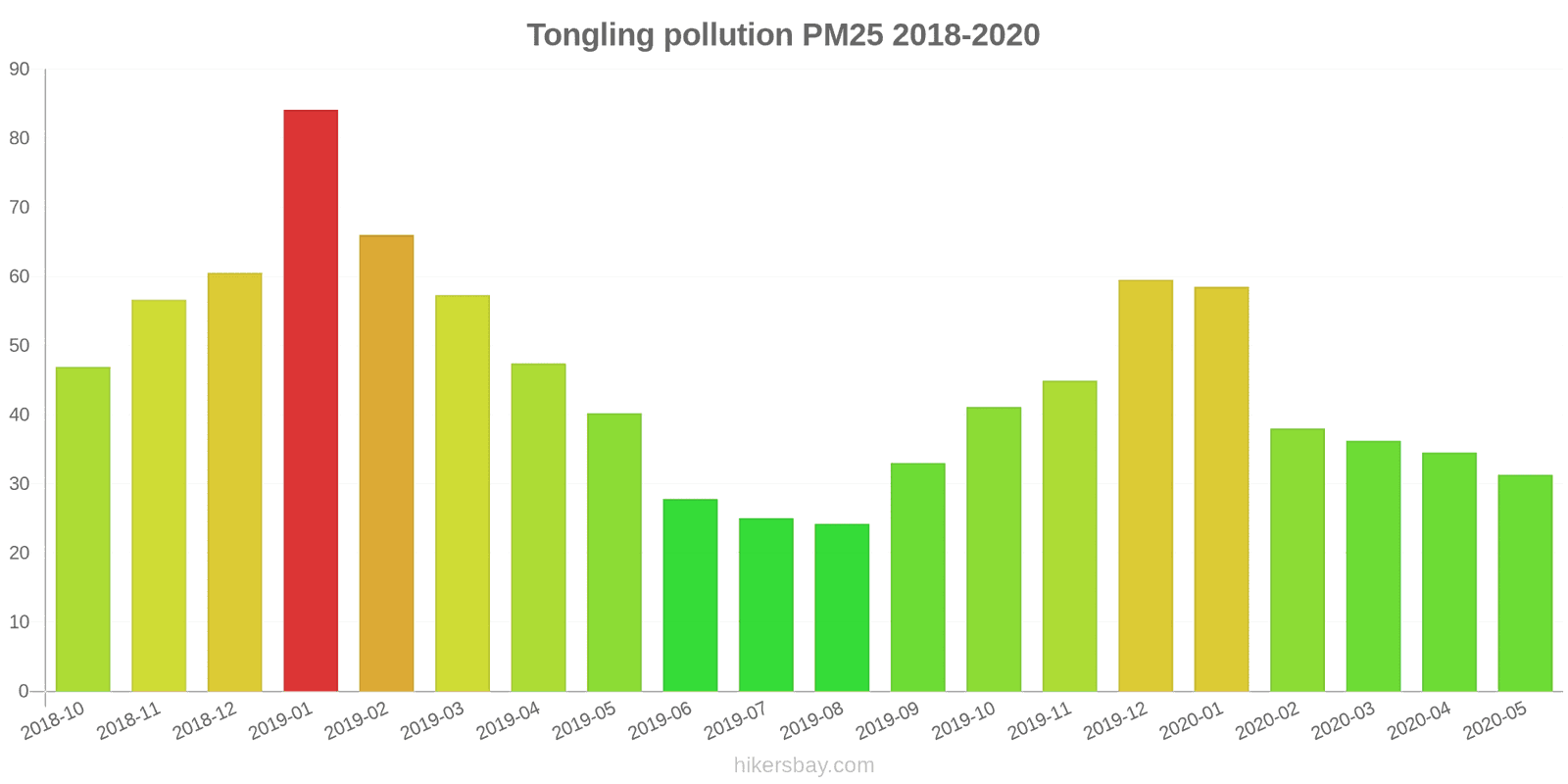 pollution pm25 hikersbay.com