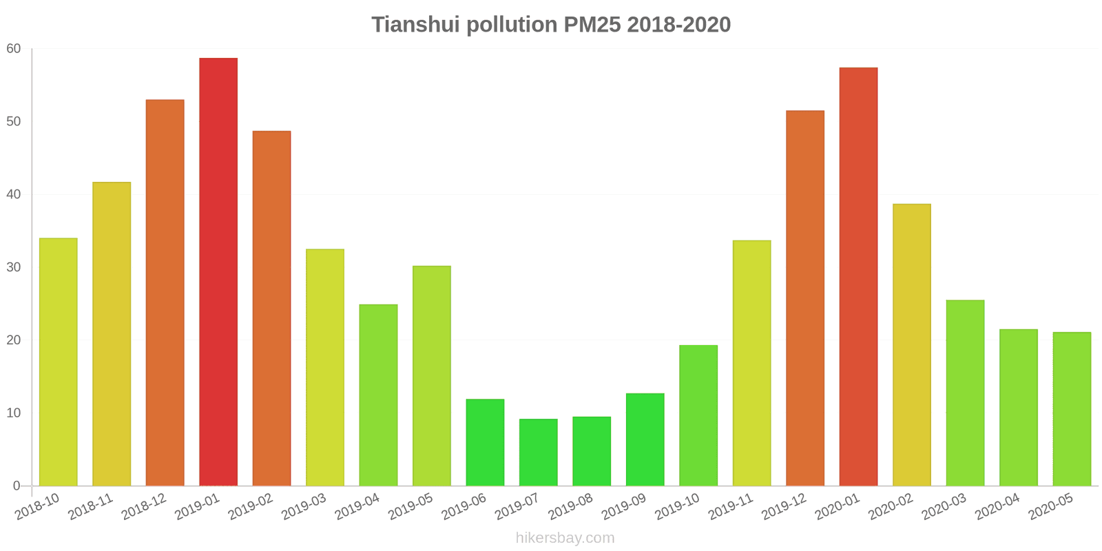 pollution pm25 hikersbay.com