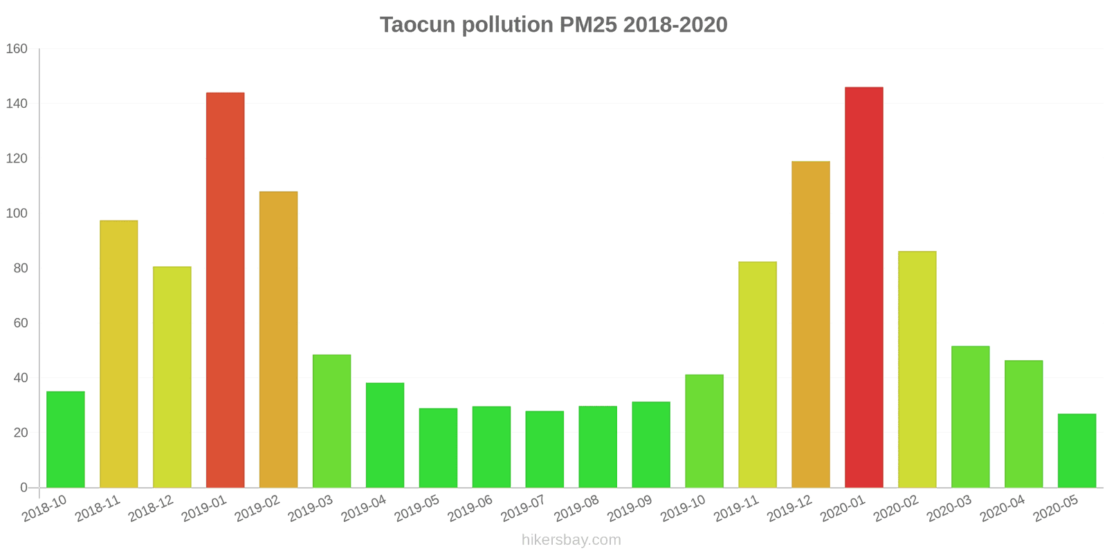 pollution pm25 hikersbay.com