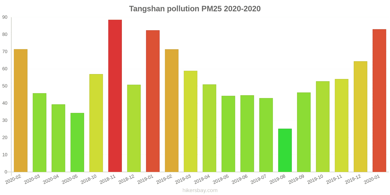 pollution pm25 hikersbay.com