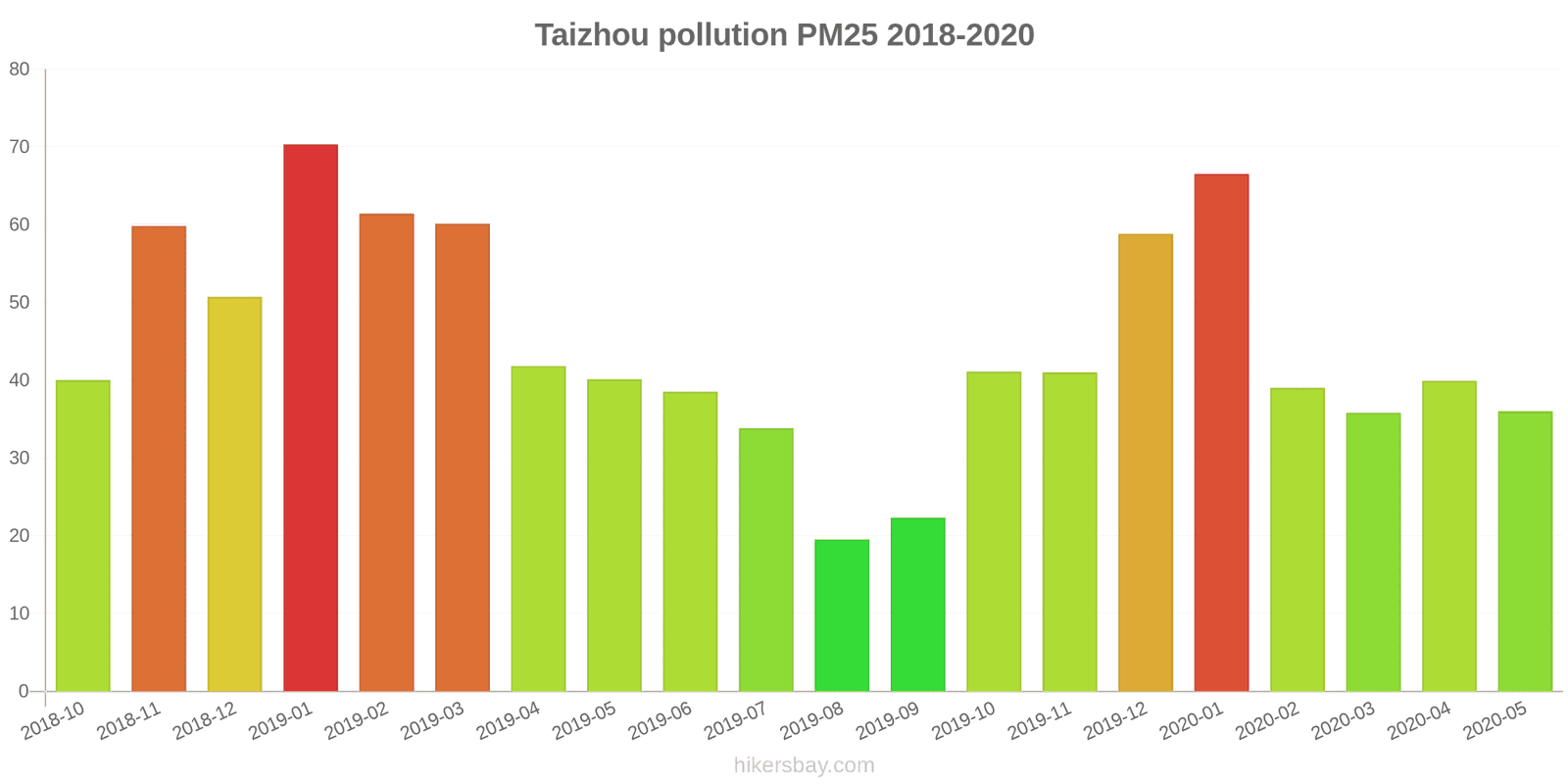 pollution pm25 hikersbay.com